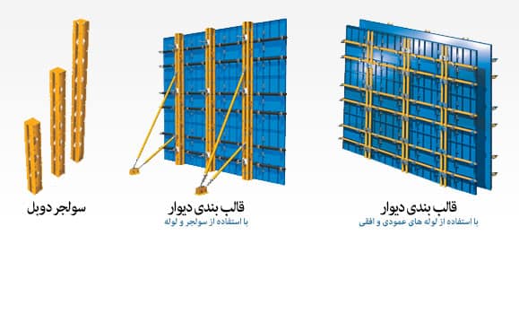 سولجر قالب چیست؟