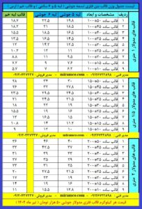 لیست قیمت قالب فلزی بتن