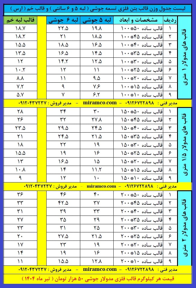 لیست قیمت قالب فلزی بتن