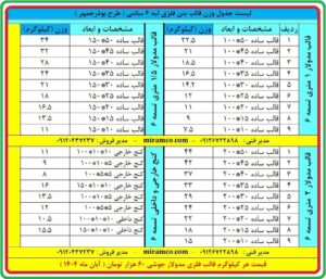 وزن قالب فلزی لبه 6