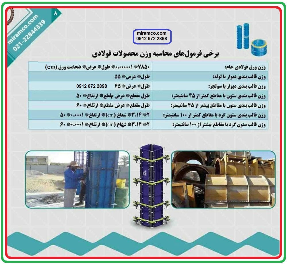 متره و برآورد قالب بندی